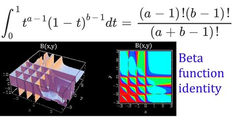 Beta function .
